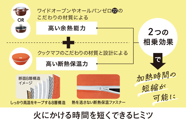 商品番号で探す | 【公式】ゼロ活力なべ・オールパンのアサヒ軽金属 ...